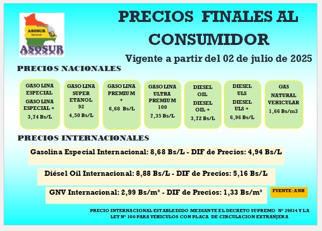 Precios Finales al Consumidor