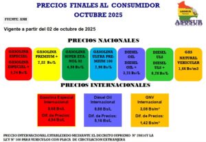 Precios Finales Al Consumidor Octubre 2025