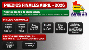 Precios Finales al Consumidor – Abril 2026